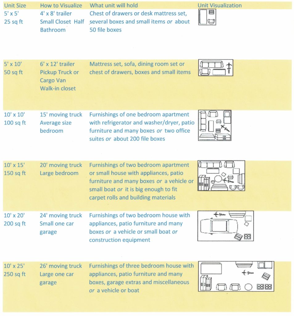 Chart showing unit sizes and what they hold